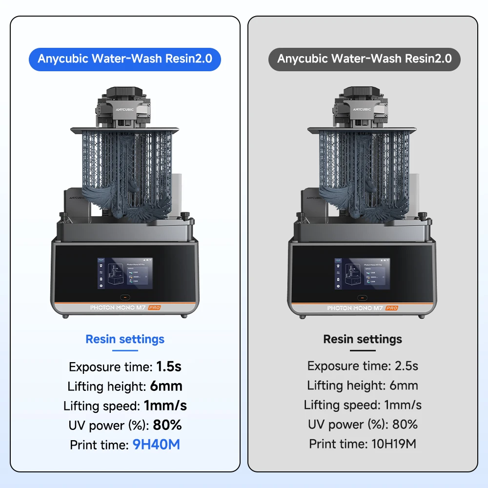 ANYCUBIC Water-Wash Resin, HD Gray, 4 kg – photo 5