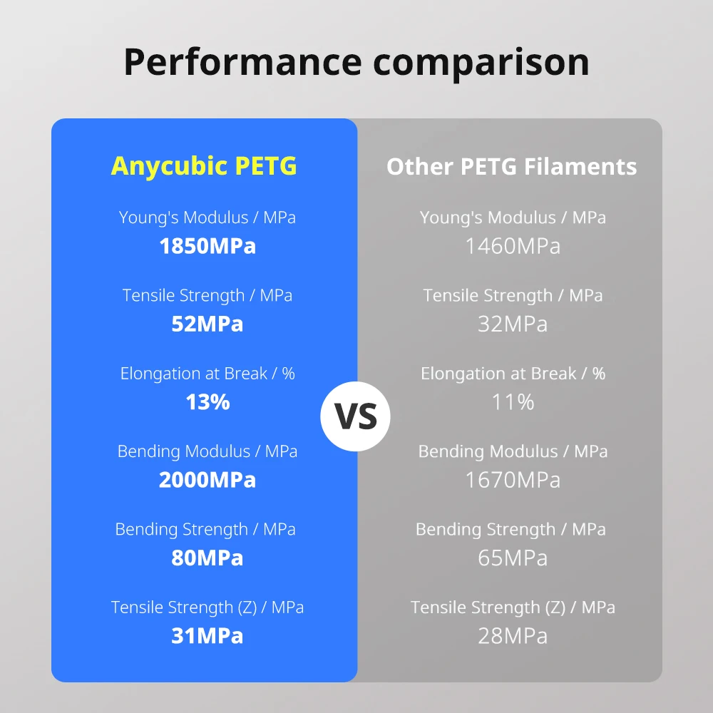 ANYCUBIC PETG Filament 1.75mm, 5 kg (5 × 1 kg) – photo 6