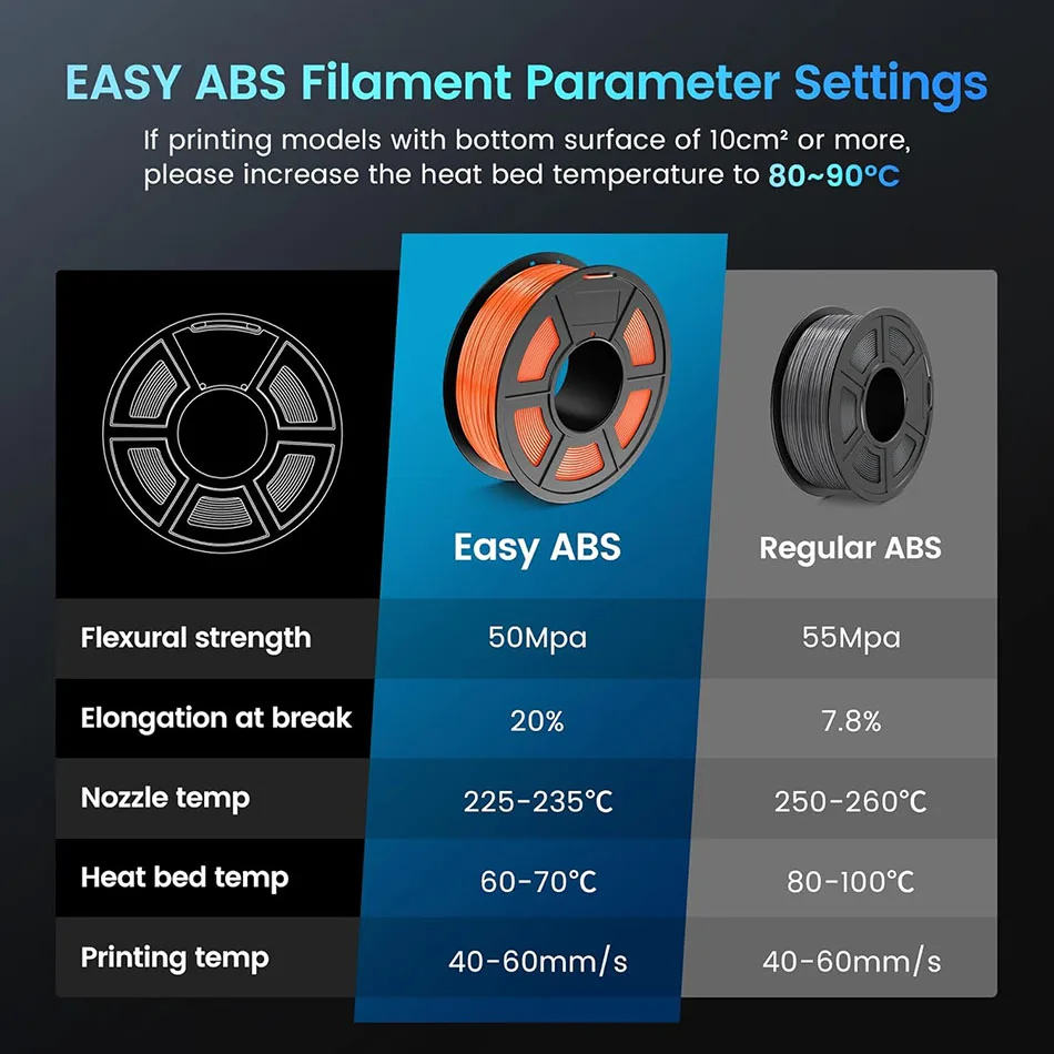 JAYO PETG, PLA & TPU Filament 1.75mm, 2-Roll Packs – photo 2