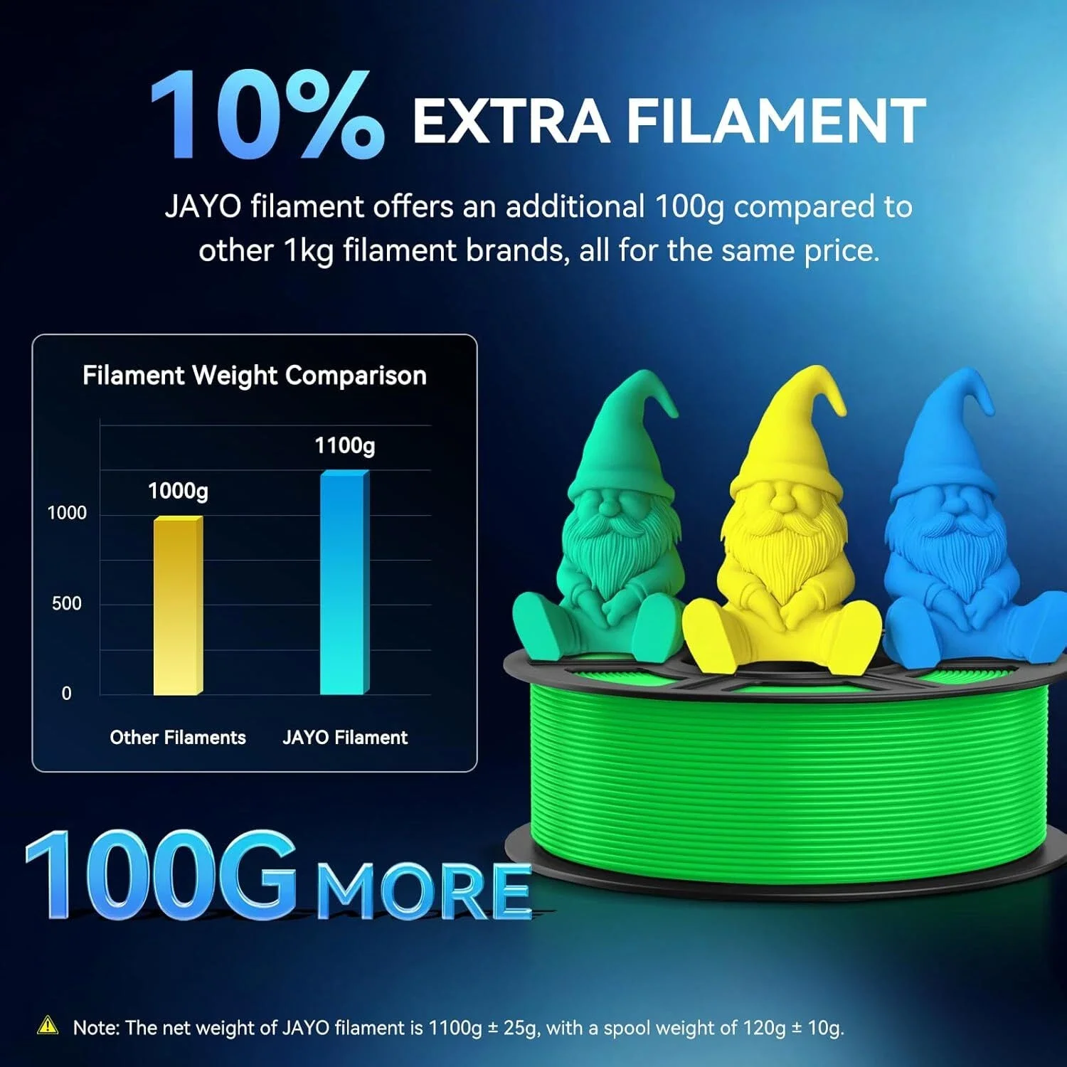 JAYO PETG Filament 1.75mm, 5-Roll Sets (5 × 1.1 kg) – photo 5