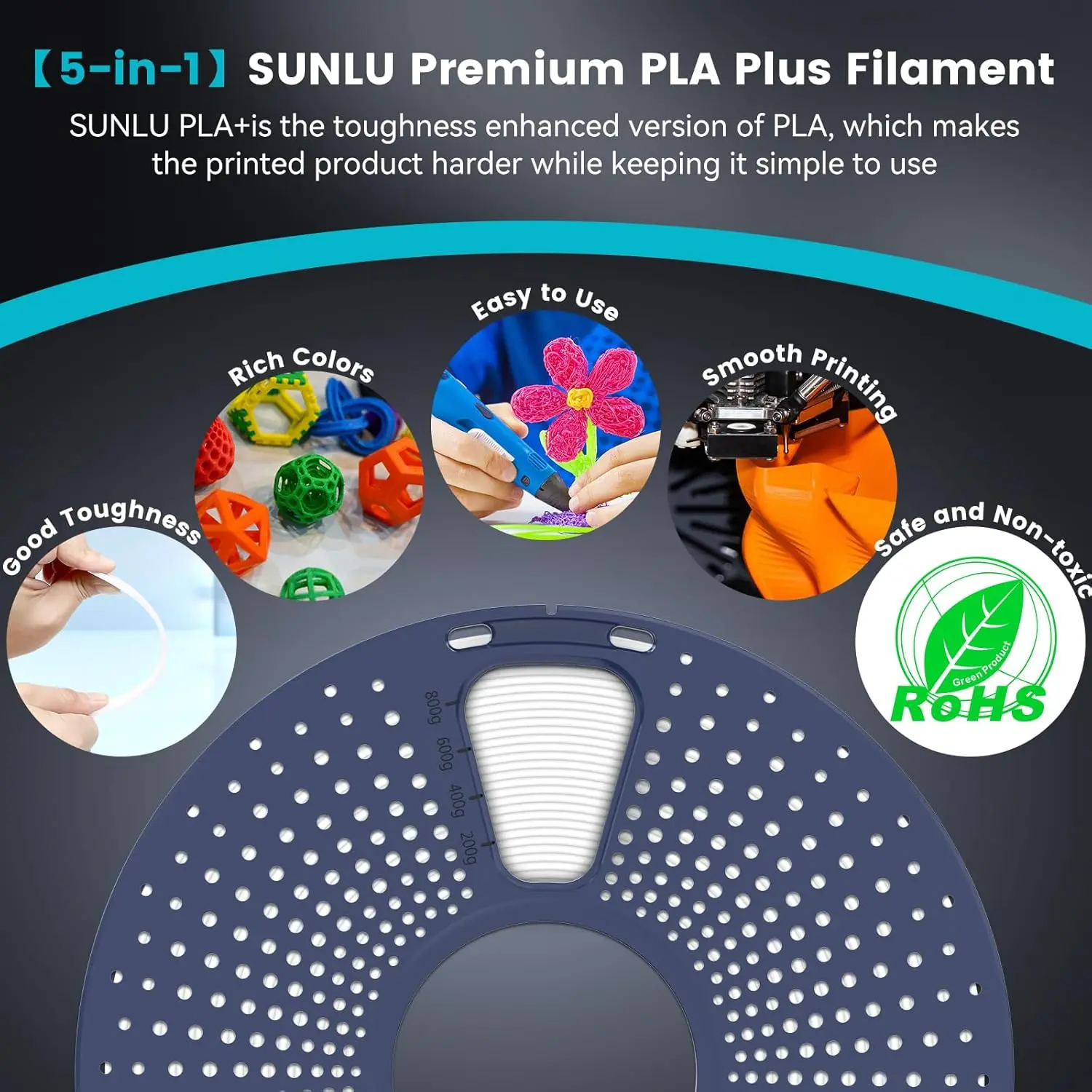 SUNLU PLA, PLA+ & PETG Filament 1.75mm, 1 kg Spool – photo 3