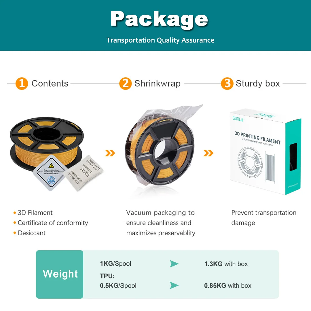 SUNLU PLA+ Filament 1.75mm, 5 kg (5 × 1 kg) – photo 4