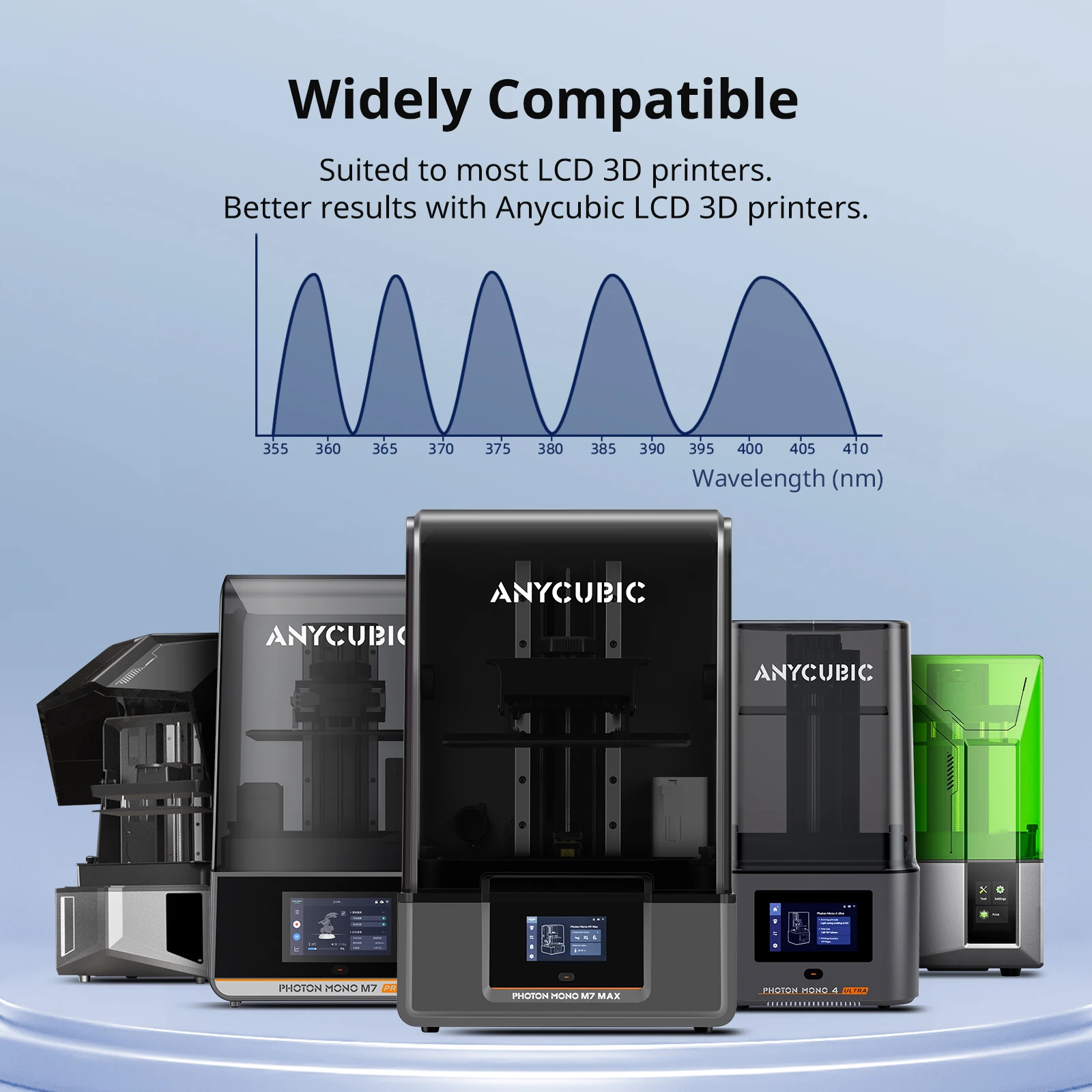 ANYCUBIC Plant-Based UV Resin 2.0, Low Odor, 5 kg – photo 5
