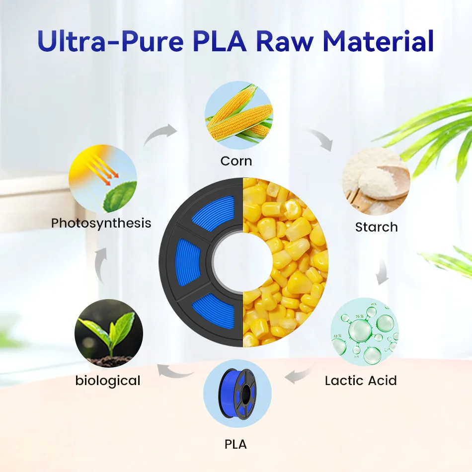 JAYO PLA, PLA+ & PETG Filament 1.75mm, 5-Roll Packs – photo 5