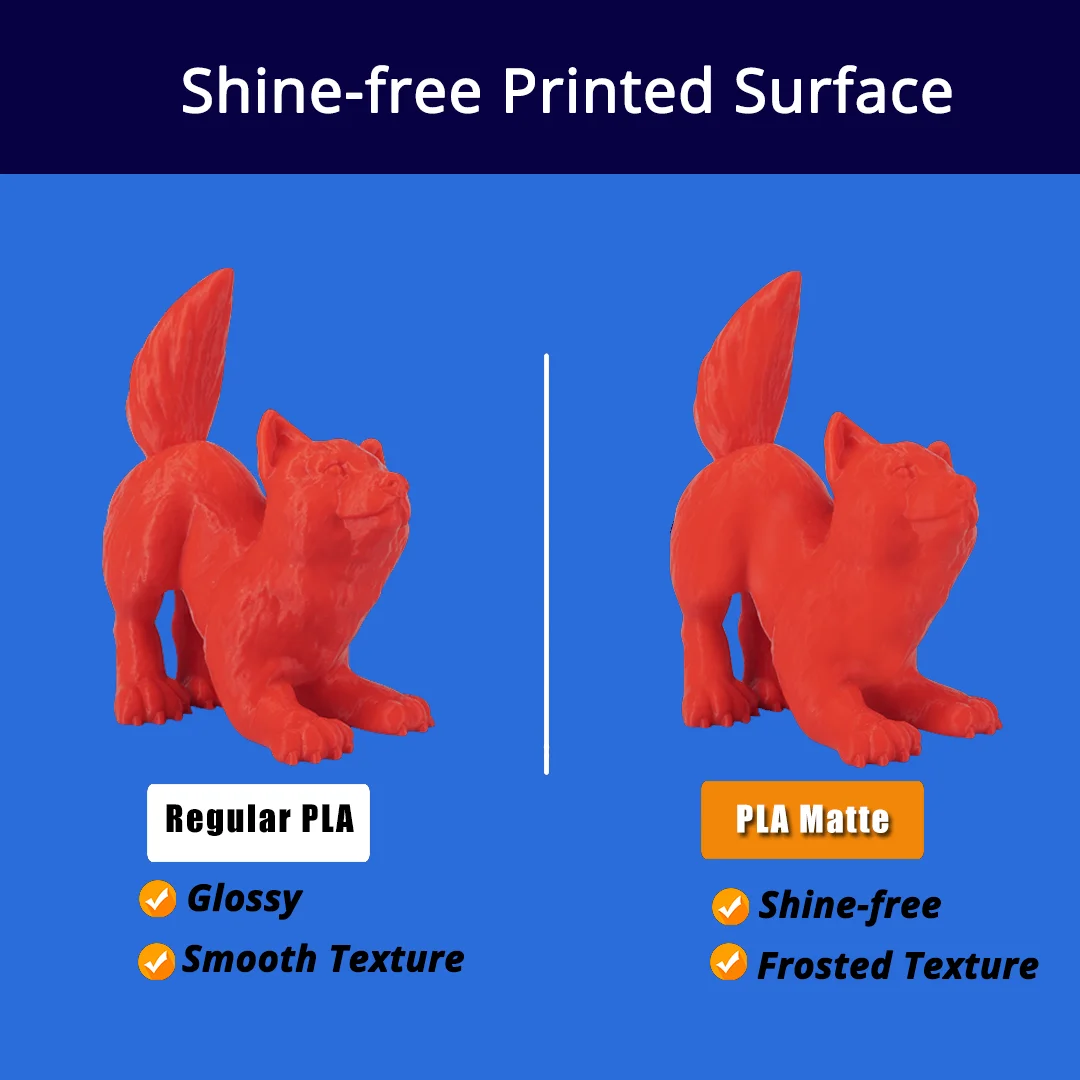 SUNLU Matte PLA Filament 1.75mm, 1 kg Spool – photo 2