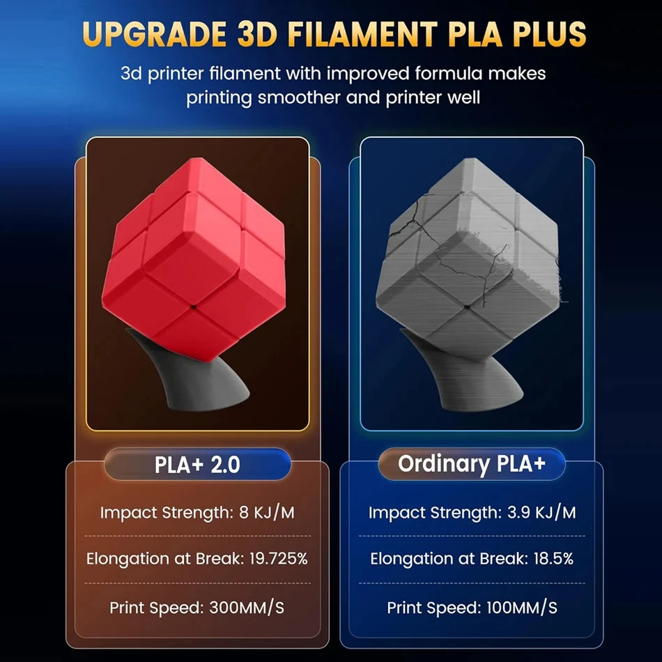 TECBEARS PLA+ Filament 1.75mm, 5 kg (5 × 1 kg) – photo 4