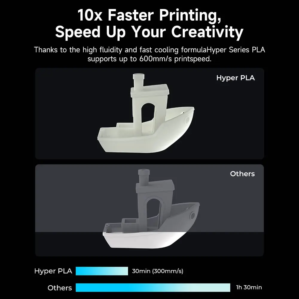 Creality Hyper PLA Filament 1.75mm, 2-Pack (Black + White) – photo 2
