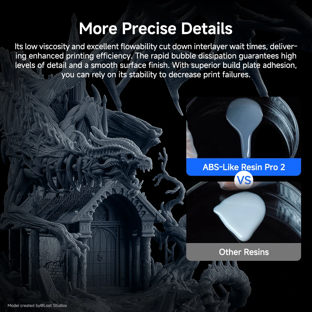 ANYCUBIC ABS-Like Resin Pro 2, 405nm, 2 kg or 4 kg – photo 3
