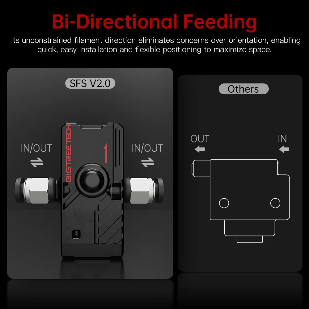 BIGTREETECH SFS V2.0 Smart Filament Sensor – photo 5