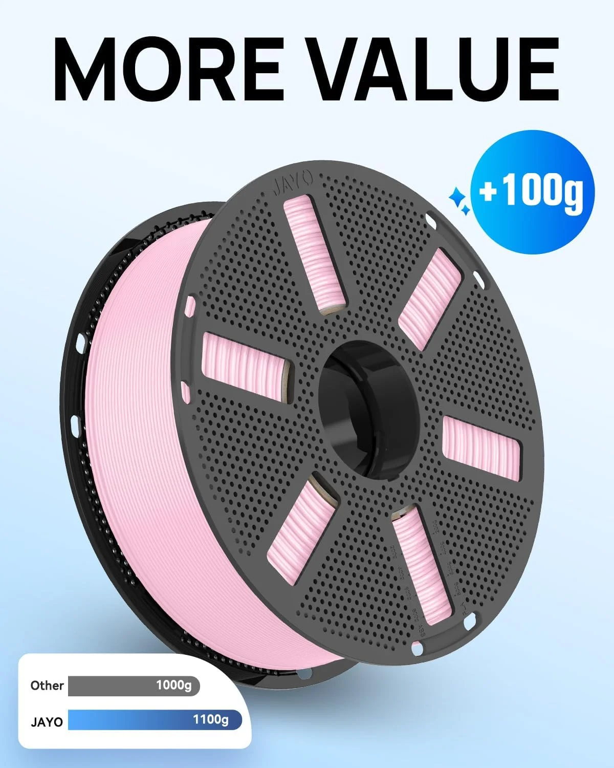 JAYO PLA Filament 1.75mm, 3 × 1.1 kg Single-Color Packs – photo 5