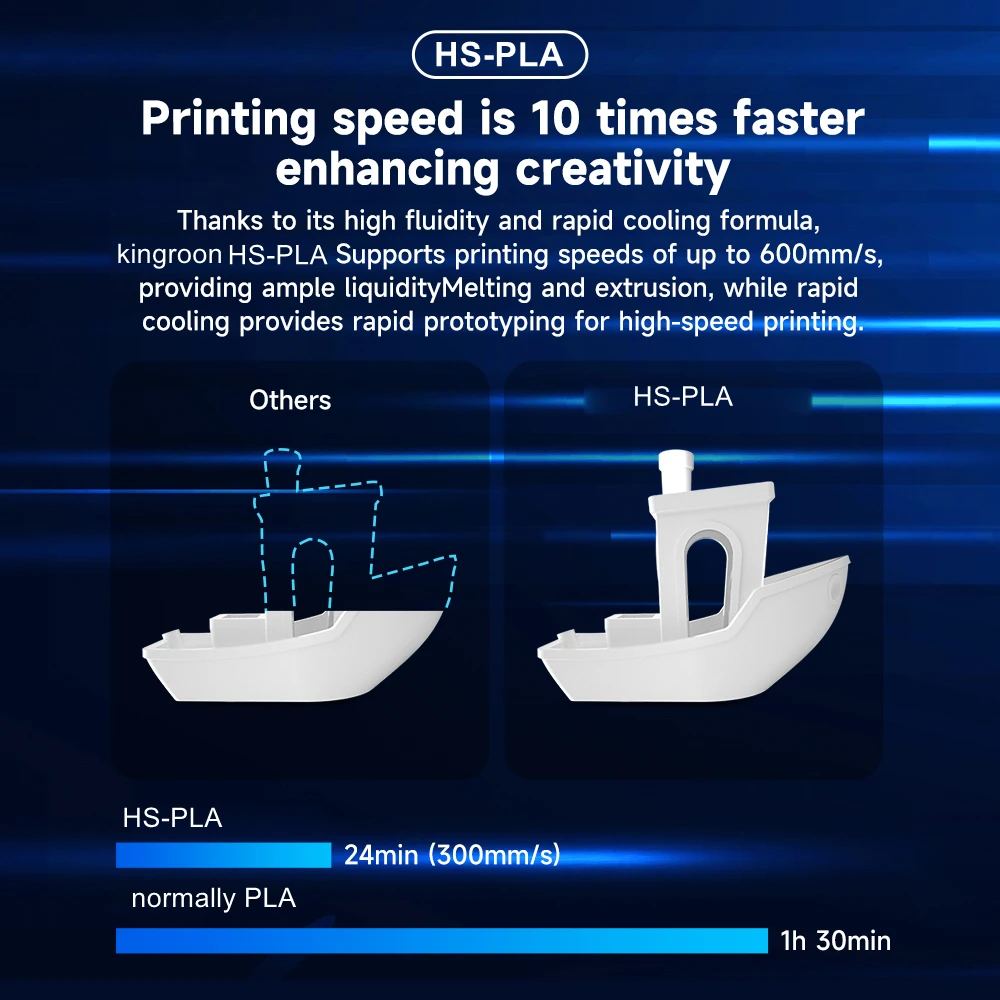 KINGROON High Speed PLA (HS-PLA) Filament 1.75mm, 5 kg – photo 3