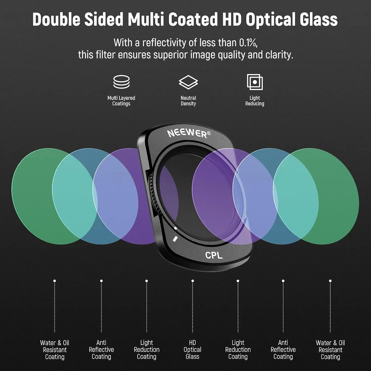 NEEWER CPL + ND16/ND64/ND256 Filter Kit for DJI Osmo Pocket 3 – photo 6
