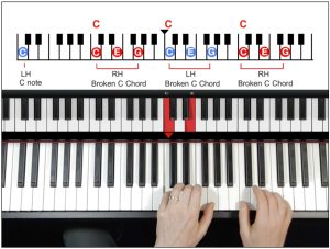 Lesson diagram of broken chord patterns on the keyboard