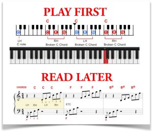 Lesson page with "Play first" keyboard diagrams and "Read later" notation