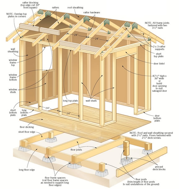 3D framing drawing of a gable shed with notes on each part