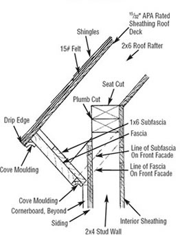 Roof detail drawing with the rafter, fascia, drip edge and sheathing labeled