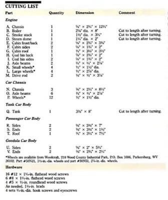 Cutting list with each part, quantity and dimension