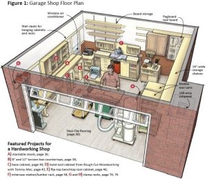 Garage shop floor plan with storage, benches and power tools labeled